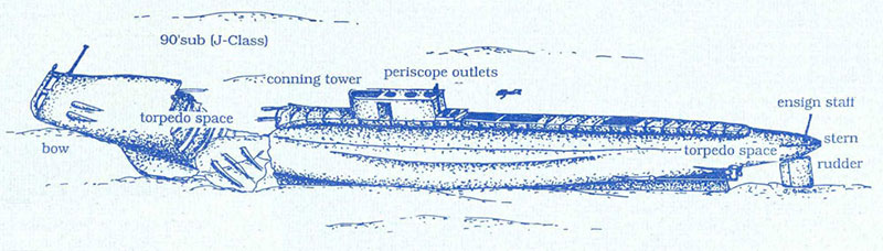 Map for J4 Submarine