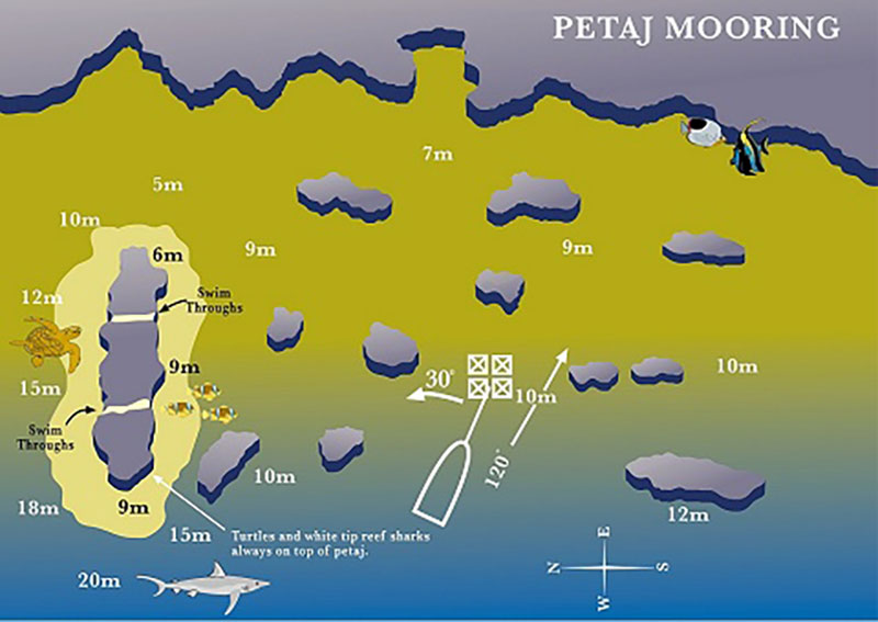Map for Milln Reef - Petaj Bombie