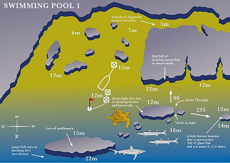 Map for Milln Reef - Swimming Pools