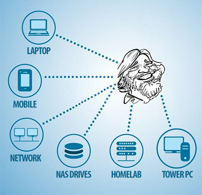 Computing Platforms