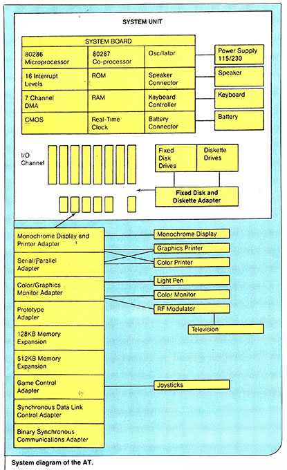 System diagram of the AT