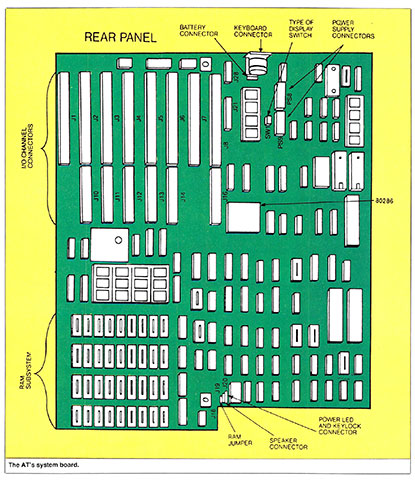The AT's system board